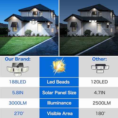 3000LM Outdoor Solar Light - Upgrade 4 Heads 188 LED Solar Motion Sensor Outdoor Lights, IP65 Waterproof Powered Light for Home Darkroom Backyard, 4 Pack