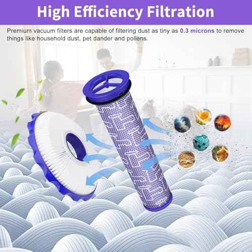 DC41 Replacement Hose and Filter Kit Compatible with Dyson DC41, DC65, DC66, UP13, UP20, Ball, Ball 2 Vacuums, Replace Parts # 920769-01 & 920640-01