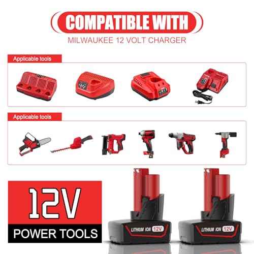 2-Pack 6.5Ah 12V Battery and Charger Set Replacement for Mil-wau-kee 12v Tools 48-11-2420 48-11-2401 48-11-2402 48-11-2450 Battery and 48-59-2401 M-12 Charger