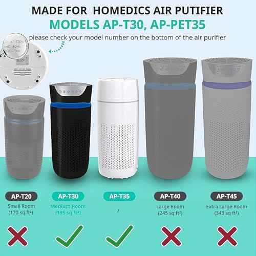 AP-T30 AP-PET35 Replacement Filter for HoMedics TotalClean Air Purifier 5-in-1 Air Filter for HoMedics Models AP-T30FL AP-T30WT AP-PET35FL AP-PET35-WT, 5 Layers 3 in 1 Filter 2 Pack