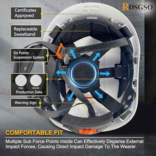 Industrial Safety Helmet RGS-8C Adjustable Vents, 6-Point Suspension Breathable Lightweight Hard Hats for Construction,Outdoor Work ANSI Certified