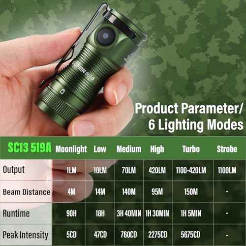 sofirn SC13 HCRI Small LED Flashlight Type-C Rechargeable, Bright Pocket Flashlight 1100 Lumens with 519A LED, 90 High CRI Mini Waterproof Light for Everyday Carry Camping Hiking Repairing
