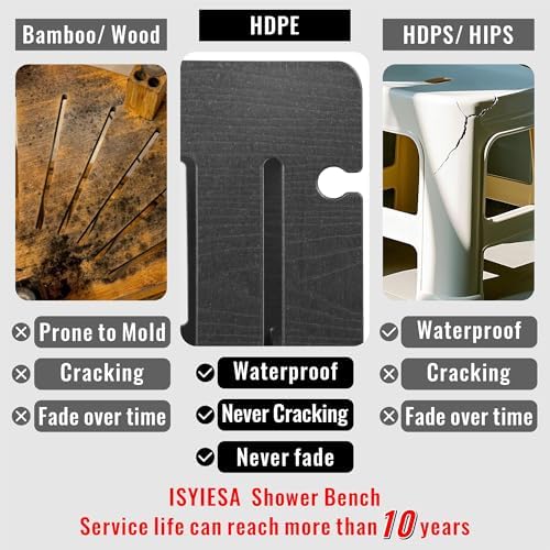 HDPE Waterproof Shower Bench,Shower Seats for Adults Shaving Legs,Shower Stool for Inside Shower 300 Lbs Capacity Black