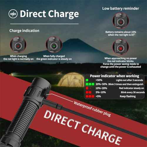 E8 Compact Size Rechargeable Flashlight, 2000 Lumen with 6 Modes, Waterproof and Drop Resistant for Family Events, Camping, Outdoors and Emergency