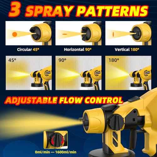 Cordless Paint Sprayer for Dewalt 20V MAX Battery, Electric Spray Paint Gun for House, 4 Copper Nozzles, Paint Spray Gun with Power Display, Paint Sprayers for Home Interior and Exterior (No Battery)