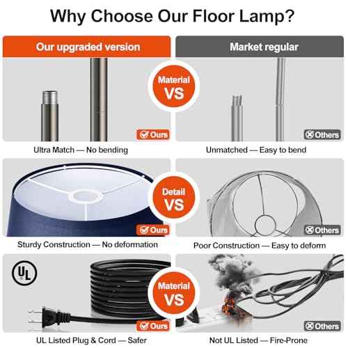 Nintiue Dimmable Floor Lamp, 1000 Lumens LED Edison Bulb Included, Brushed Nickel Arc Standing Tall Floor Lamp with Blue Shade for Living Room Bedroom Office Dining Room