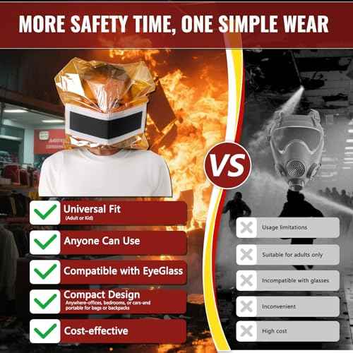 Ougist 3 Pieces Fire Extinguisher Kit for Home Kitchen and Car ? Includes 2.5 lb ABC Dry Powder Fire Extinguisher with Quick-Release Handle, Emergency Smoke Hood and Fire Blanket