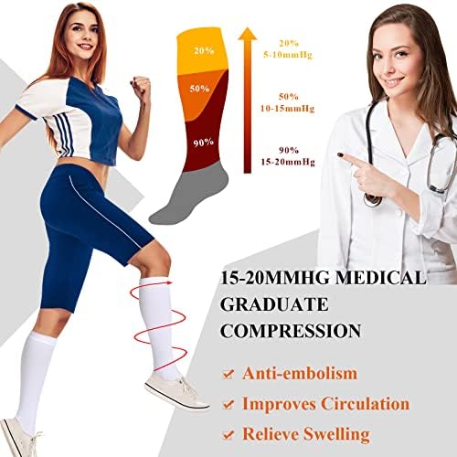 Sintege 4 Pairs Open Toe Anti Embolism Compression Stockings TED Hose 15-20mmHg Compression Socks 18mmHg Toeless Knee Socks for Women Men Swelling