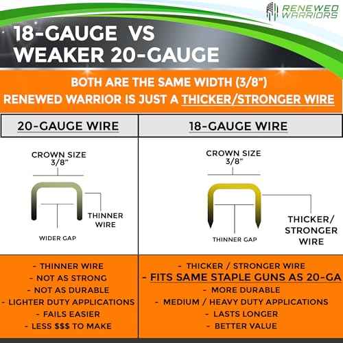 T50 Galvanized Staples - Heavy Duty 3/8" Crown, 3/8" Inch Leg Length - Fits All T50 Staple Guns - Forged in Fire & Ice, Rust Resistant - 2000 Count Pack