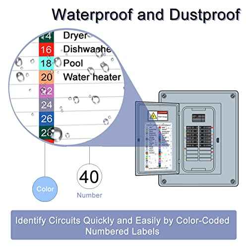 Circuit Breaker Directory Label Sticker Decal Electric Fuse Panel Box Waterproof with Adhesive Backing Organize Replacement Color Code Guide(2 Sets)