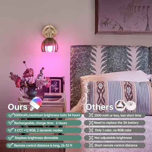 Vintage Battery Operated Wall Sconce Set of 2, 5000mAh Rechargeable Wall Light, Indoor Battery Powered Wall Lamp for Bedside Bedroom Living Room, Tulip Green