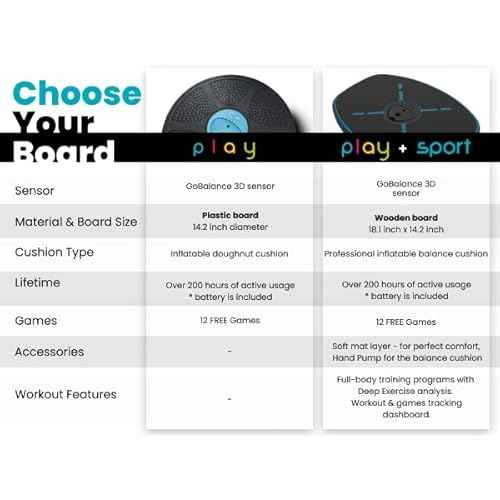 GoBalance Board - App-Enabled Balance Board. Smart Bluetooth Sensor, 12 FREE Interactive Games - Fun, Balance Training and Home Gym Workout! Boost Coordination & Strength for Teens and Adults