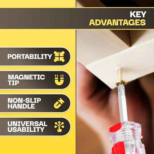 2 Pcs Small Screwdriver Set 3.2 and 3.3 Inches Each ? Short Screwdriver Set with Magnetic Tip ? Compact, Durable Mini Tools for Tight Spaces, Precision Drivers for Electronics, Home, or DIY Tasks
