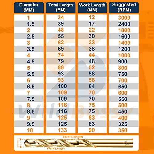 Cobalt Drill Bit Set 2mm - 10pcs, M35 Twist Drill Bits Straight Shank, 2mm High Speed Steel Drill Bits for Drilling in Hard Metal, Stainless Steel, Cast Iron