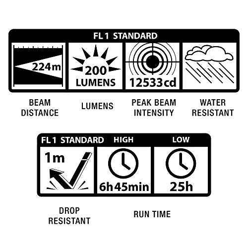 Mag Lite XL50-S3037: Xl50 3-Cell AAA Led Flashlights