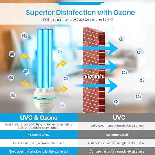 Qualirey 36 Watts UVC Ozone Light with Remote Control and UV Glasses, UV Lamp with E26 Base, 3 Gear Timer 15/30/60 Minutes, UVC Light Bulb for Basement, Bedroom, Kitchen, Storehouse, Car