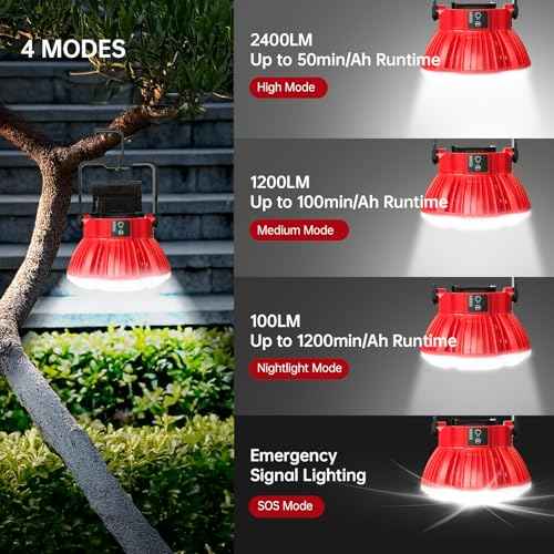 18V LED Camping Lantern for Milwaukee M18 Battery, 24W LED Work Light for Emergency and Hurricane,Camping, Hiking, Fishing (Battery Not Included)