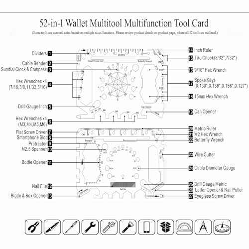 52 in 1 Slim Minimalist Survival Card Wallet Tool Card, Credit Card Size Multitool, Wallet Engineering Ruler Scale, Multitool Card Pocket Tool(Bottle Opener, Screwdrivers, Phone Stand & More), 1 Pcs