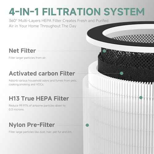 Max/Mage/Mage Pro Replacement Filter Compatible With Afloia Max/Mage/Mage Pro Air Purifi-ers,Sans/Air-Honati/Compass Home Smart/Taylor Swoden/Cuckoo CAC-J1510FW/Rosewill RHAP-20001, RHAP-20002,2 packs