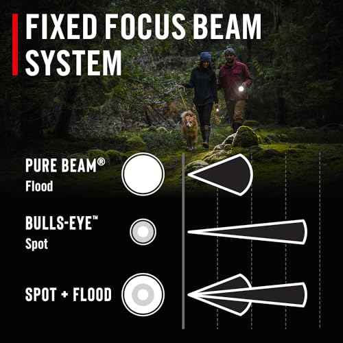 COAST PX9 750 Lumen Dual Power LED Flashlight with Dual Fixed Focus Optic, Stainless-Steel Pocket Clip and Textured Grip- Compatible with Alkaline OR Rechargeable (ZX850) Batteries