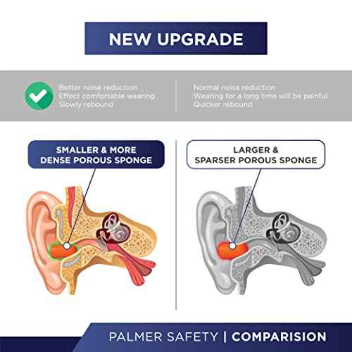 ATERET Earplugs 100 Pairs I 32db Noise Cancelling Soft Disposable Corded Ear Plugs I Safety Hearing Protection for Travel Concert Hunting Shooting Range Work Construction