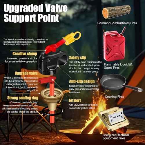Portable Fire Spray With Bracket Portable Aerosol Extinguisher for ALL FIRES inc. Li-ion Battery Fires-Emergency Equipment for Home, Kitchen, Fireplace, Grill, Car, Caravan 620ML(4 pack)