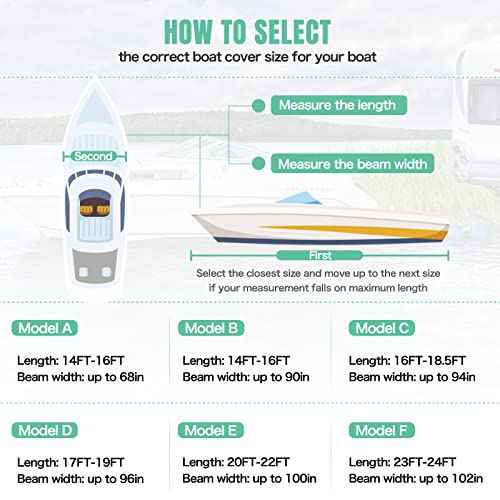 Heavy Duty 1200D PU Waterproof Boat Cover, 17'- 19' Trailerable Marine Grade Polyester Canvas, Fits 17-19ft V-Hull, Tri-Hull, Fishing Boat, Runabout, Pro-Style Bass Boat with Tightening Strap