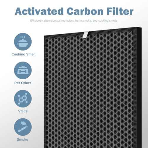 Premium Replacement Filter Compatible with AD3000 Air Purifi-er, Includes 2 Activated Carbon Filters + 4 Pre-filters