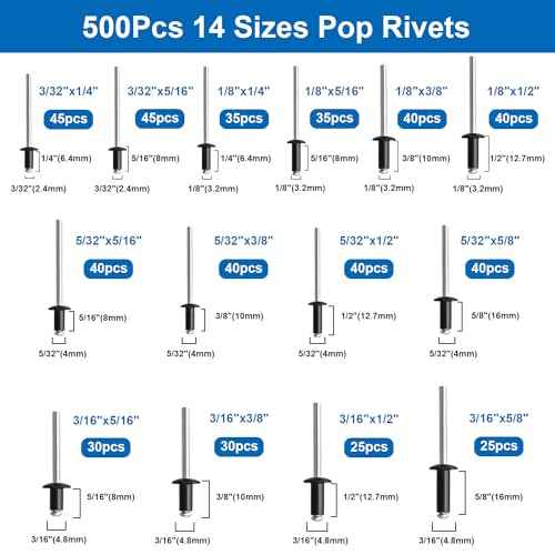 smseace 1280Pcs Stainless Steel Black Rivets with Pop Rivets with Washer 1/8Inch 5/32Inch 3/16Inch for Metal,Furniture,Automotive,Instrument