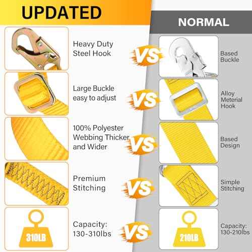 TRSMIMA Tree Climbing Safety Lanyard - 4ft to 6ft Adust Fall protection Webbing Belt Hunting Roof Strap Double Rebar Hook