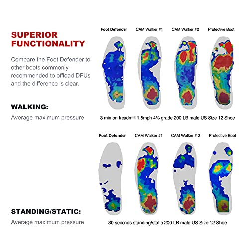 Protective Boot for Foot Wounds Designed to Offload Pressure and Help Diabetic Foot Ulcers Heal Faster (X-Large)
