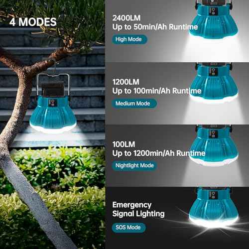 18V LED Camping Lantern for Makita 18V LXT Battery, 24W LED Work Light for Emergency and Hurricane,Camping, Hiking, Fishing£¨Battery Not Included£©