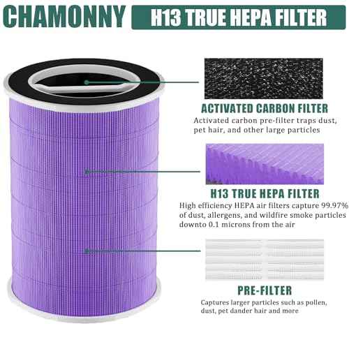 P200S/P200 Pro Pet Care Filter Replcement, Compatible with WELOV P200S/P200 Pro Air Purifier, 3-in-1 H13 True HEPA Filter and Pre-Filter, 2 Pack