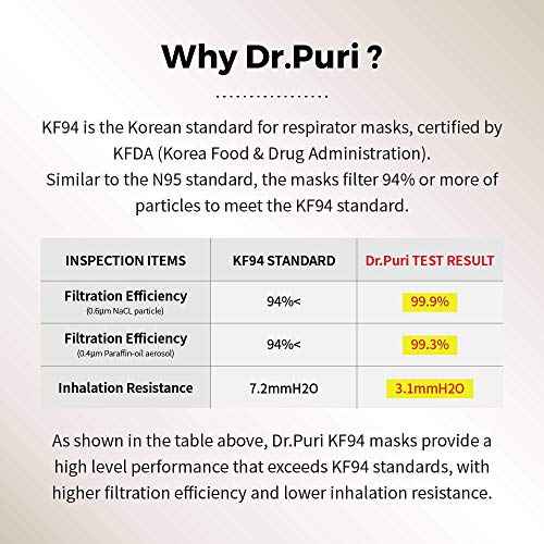 Dr.Puri [20 Pack] New Micro-Dust Protection Face Premium Mask (KF94) Black Medium