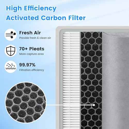 2 Pack HE400 HE401 Replacement Filter For Shark Air Purifier 4 Model HE400 HE401 HE402 HE405 UA415, True HEPA Filter, Replace Part #HE4FKPET