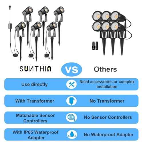 SUNTHIN Outdoor Landscape Lighting, 6 Pack Outdoor Spot Lights with Transformer for Yard, Plant, Lawn, Tree, Flags, House, Garden, Fence Use, IP65 Waterproof & Connectable