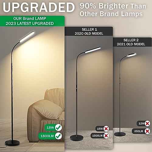 Floor Lamp 2 Pack, 18W 1800LM Bright LED Floor Lamp with 2 Remotes & Works with Smart Plug, Dimmable Timing Eye Caring Standing Reading Floor Lamps for Living Room Bedroom Office