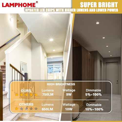 LAMPHOME 12-Pack of 4-Inch Slim LED Recessed Lights with Junction Box, Adjustable Color Temperatures (2700K-5000K), 9W Equivalent to 75W, Dimmable, 950LM Brightness - ETL and Energy Star Certified