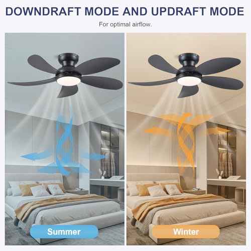 PHORUS 42" Black Low Profile Ceiling Fans with Lights and Remote,Small Flush Mount Ceiling Fans with Quiet Reversible DC Motor, Dimmable 3 CCT