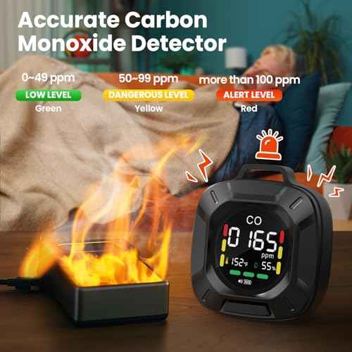 Carbon Monoxide Detectors, 3-in-1 Portable Carbon Monoxide Detector, RV CO Detector Alarm Temp/Humidity Sensor, Rechargeable CO Monitor 480HR Standby