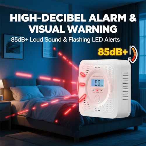 Carbon Monoxide detectors with LCD Constant Display, 85db Alarm & Low Power Design, Portable co Detector for Homes, rvs & Boats