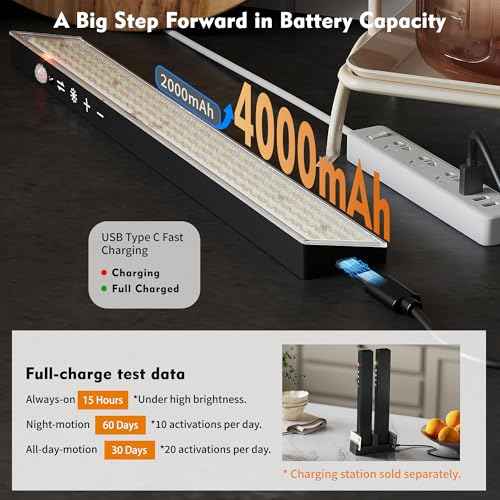 160LEDs Touch-Control Under Cabinet Lighting w/4000mAh Battery, Cordless Motion Sensor Under Counter Lights for Kitchen, Magnetic Rechargeable Closet Lights - 5Pack/Black, 2025 Fall
