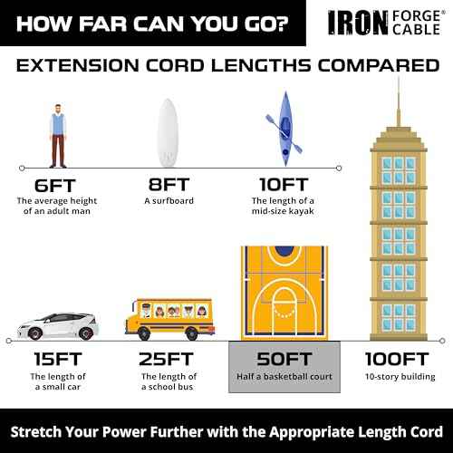 Iron Forge Cable Weatherproof 50 Ft Outdoor Extension Cord - 3 Outlet 16/3 SJTW Heavy Duty Light Brown Extension Cord 3 Prong - 13 Amp Power Cable