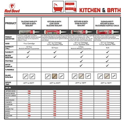 Red Devil 0765 Kitchen & Bath Stain Block Sealant, 1-Pack, Clear