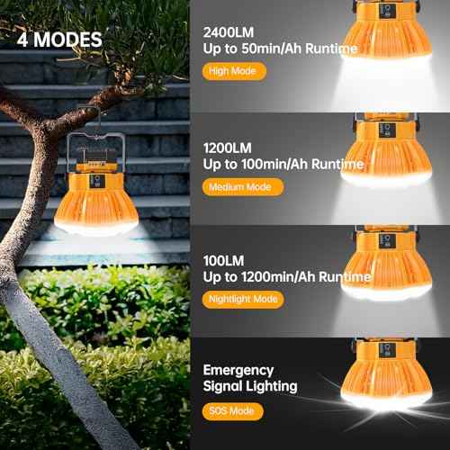 20V LED Camping Lantern for Dewalt 20v Battery, 24W LED Work Light for Emergency and Hurricane,Camping, Hiking, Fishing£¨Battery Not Included£©