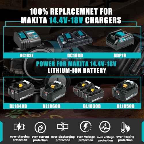 Dual Ports Replacement 14.4V-18V Charger for Makita Battery Charger DC18RC DC18RD DC18RD, Compatible with Makita Battery 18V-14.4V BL1815 BL1820 BL1830 BL1850 BL1860 BL1840 BL1430 BL1415