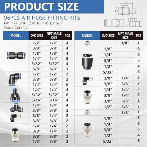96Pcs Quick Connect Air Hose Fitting Kit, NPT 1/4,3/16, 5/32,3/8,1/8,1/2,5/8" Push To Connect Fittings Air Line Pneumatic Fittings Kit Connectors for Automotive Car or Industrial Workshops