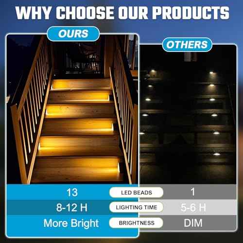 Solar Step Lights Outdoor Stair Light, Deck Lights Outdoor Powered IP65 Waterproof, 2CCT Solar Outdoor Step Light, Decor for Stair, Deck, Step, Sidewalk, Porch and Outside Patio,2CCT,8 Pack