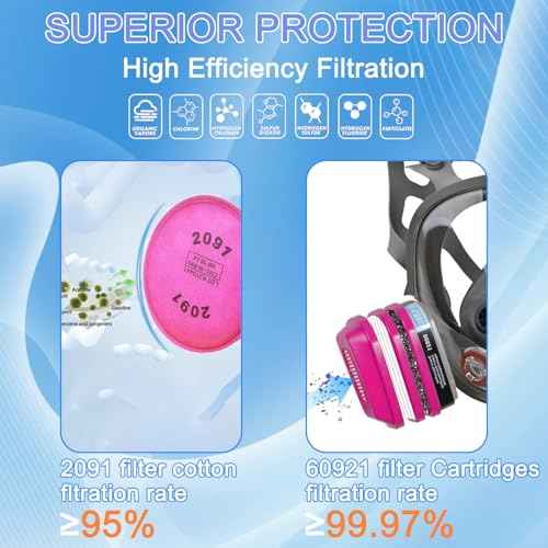 Full Face Respirator Mask with Filters 60921 & 2091£¬Reusable Gas Mask for Painting£¬Welding, Griding&Cuting | Anti-Fog, Silicone Face Seal, Dust Protection