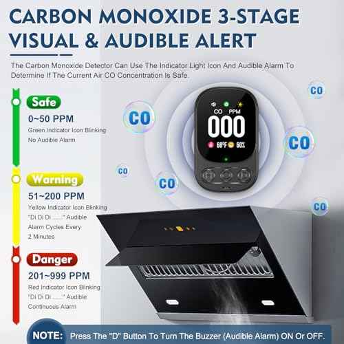 Carbon Monoxide Detectors Plug in, 3-in-1 CO Detector with Temp/Hum Sensor, Portable Travel Carbon Monoxide Alarm with 85dB Alarm, Real-Time CO Monitor Easy to Read & Install (Black-2 Pack)